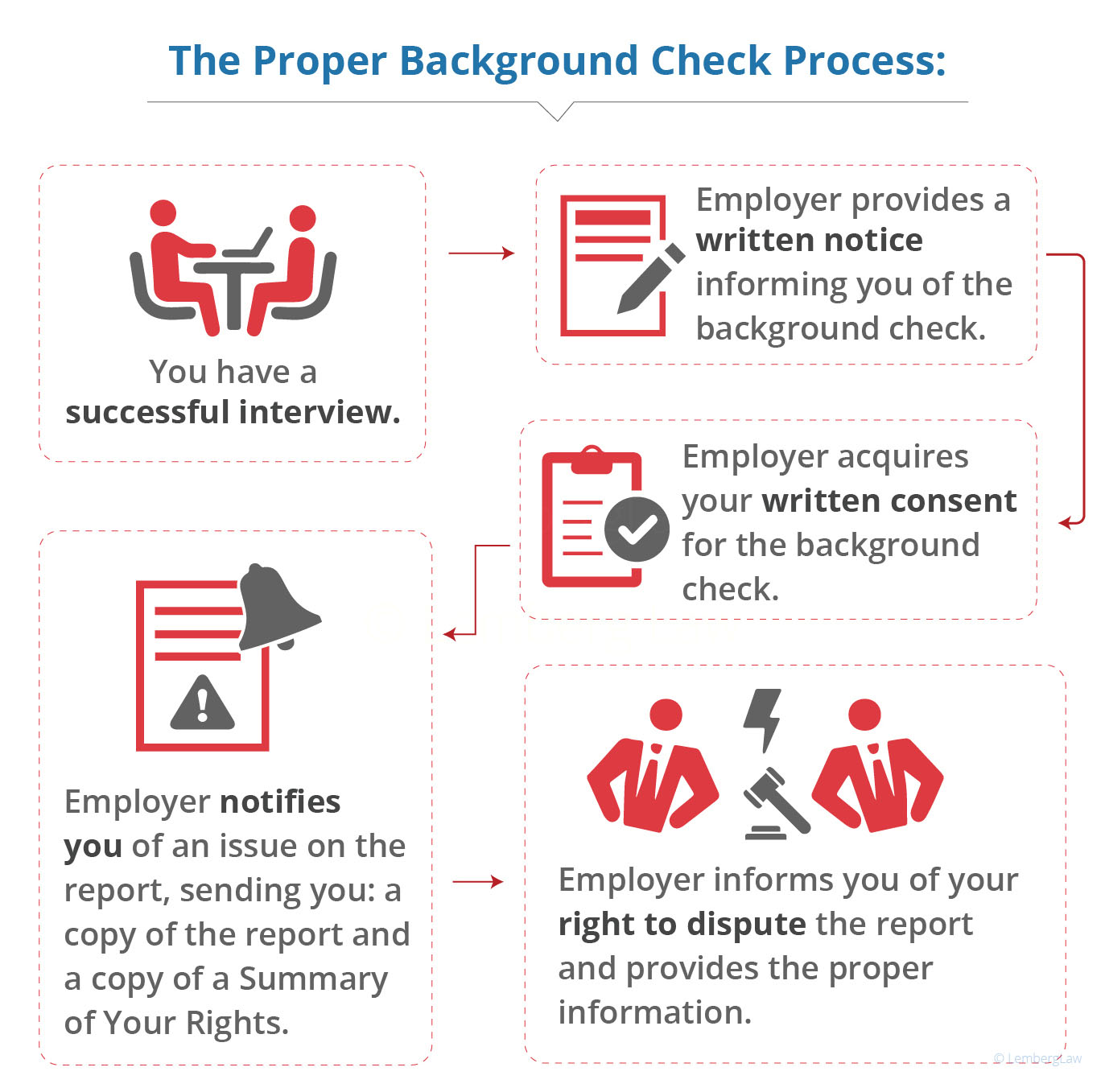 Download 560 Background Check For Employment HD Gratis