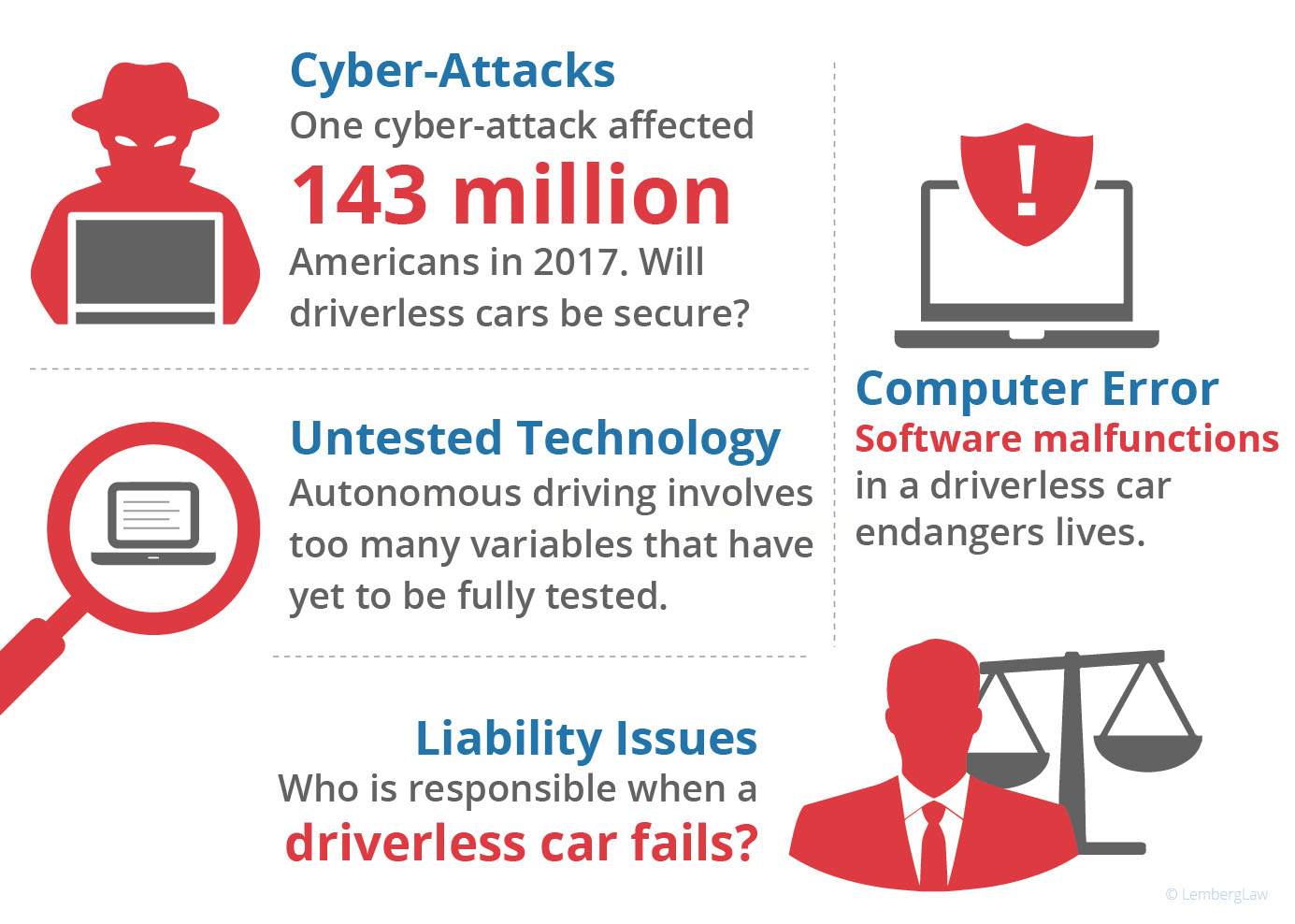 Are Driverless Cars Safe Pros And Cons Of Autonomous Vehicles