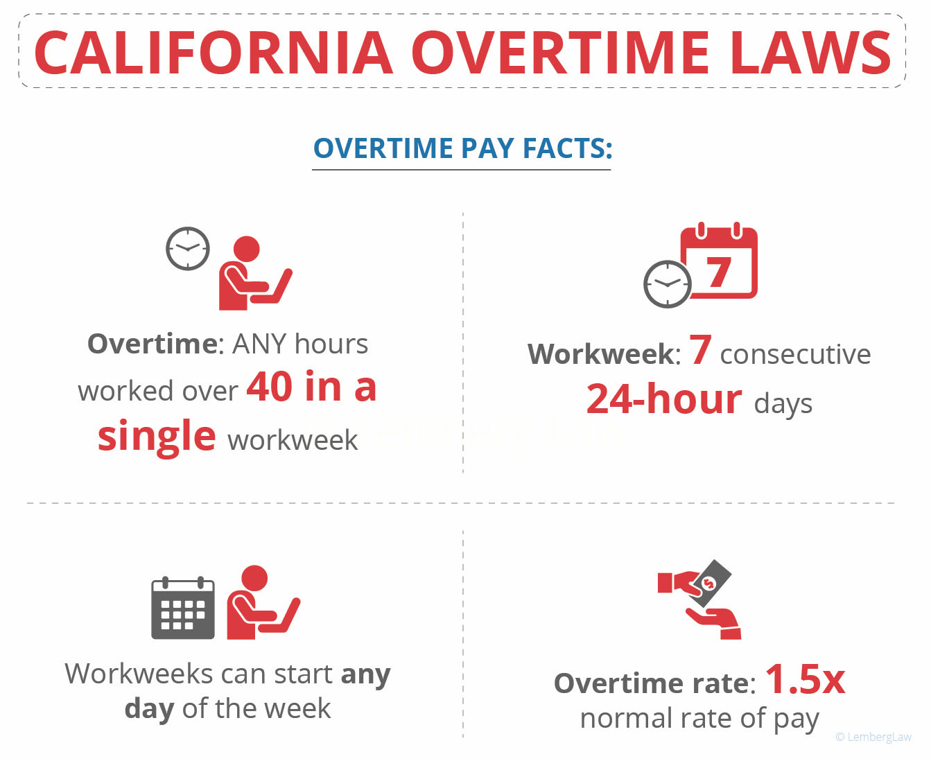 California Overtime Laws CA