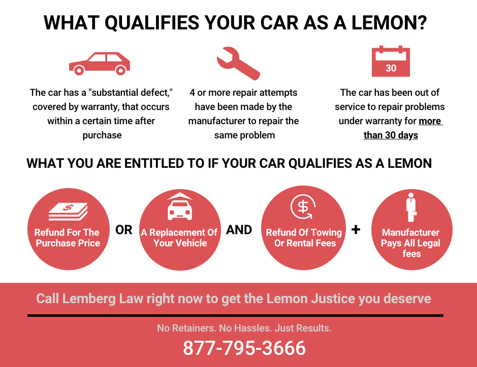 2017 Ford Fusion Top 3 Complaints And Problems Is Your Car A Lemon